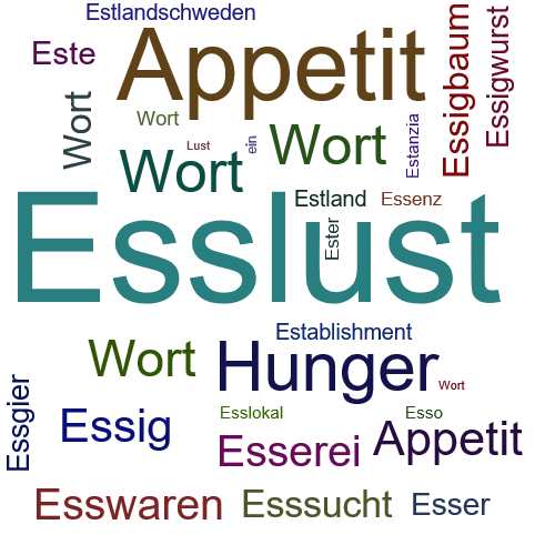 Ein anderes Wort für Esslust - Synonym Esslust