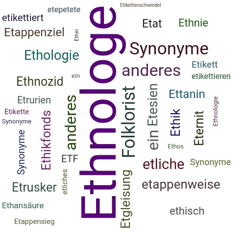 Ein anderes Wort für Ethnologe - Synonym Ethnologe