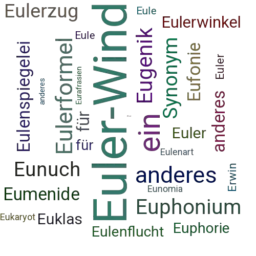 Ein anderes Wort für Eulerwind - Synonym Eulerwind