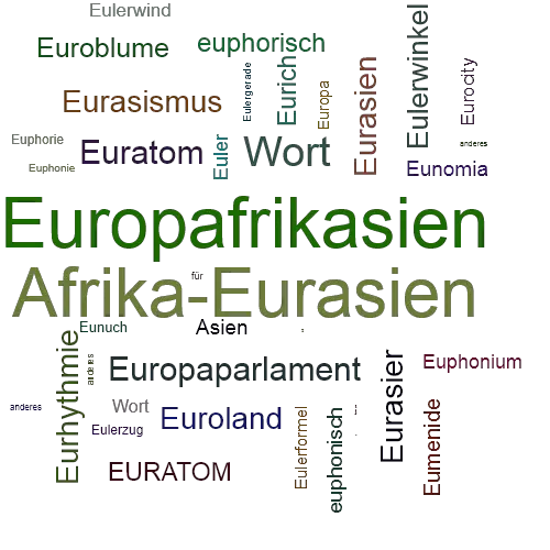Ein anderes Wort für Eurafrasien - Synonym Eurafrasien
