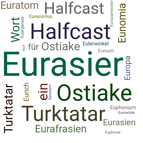 Ein anderes Wort für Eurasier - Synonym Eurasier