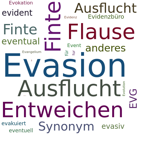 Ein anderes Wort für Evasion - Synonym Evasion