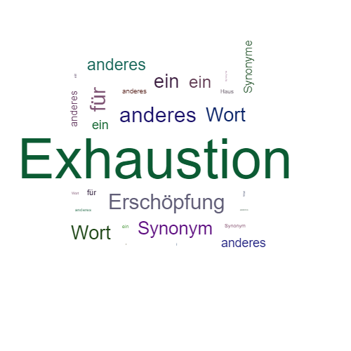 Ein anderes Wort für Exhaustion - Synonym Exhaustion