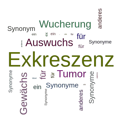 Ein anderes Wort für Exkreszenz - Synonym Exkreszenz