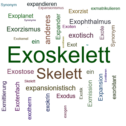 Ein anderes Wort für Exoskelett - Synonym Exoskelett