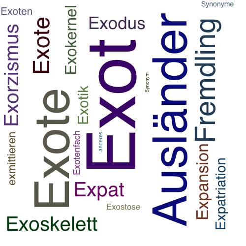 Ein anderes Wort für Exot - Synonym Exot