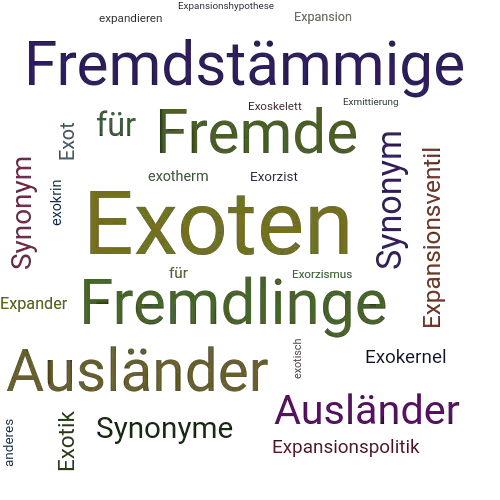 Ein anderes Wort für Exoten - Synonym Exoten
