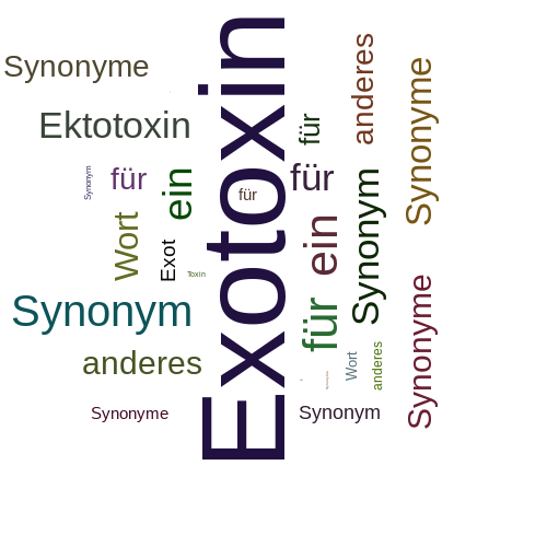 Ein anderes Wort für Exotoxin - Synonym Exotoxin