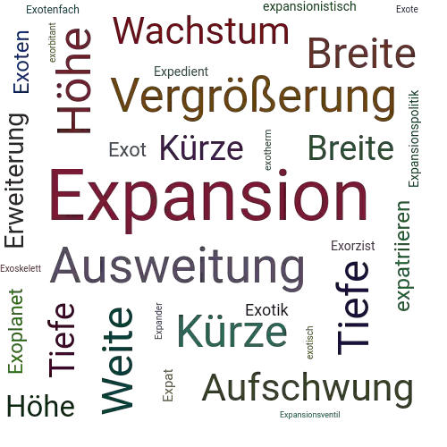 Ein anderes Wort für Expansion - Synonym Expansion