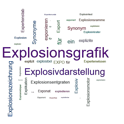 Ein anderes Wort für Explosionsgrafik - Synonym Explosionsgrafik