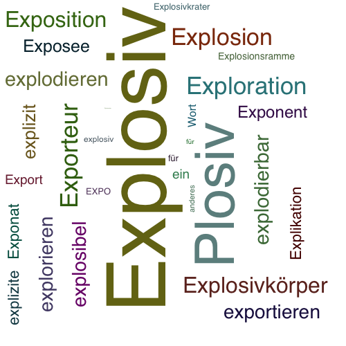 Ein anderes Wort für Explosiv - Synonym Explosiv