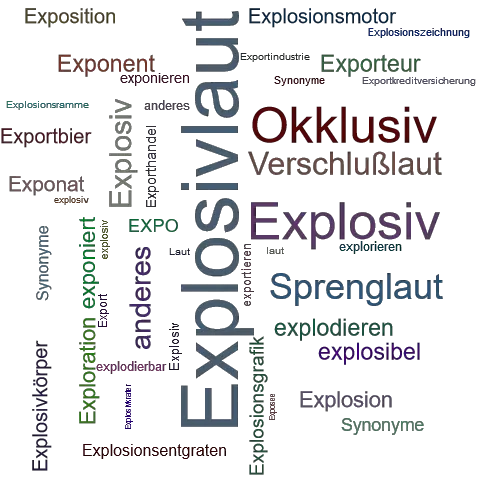 Ein anderes Wort für Explosivlaut - Synonym Explosivlaut