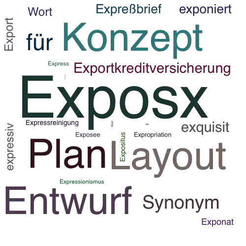 Ein anderes Wort für Exposx - Synonym Exposx