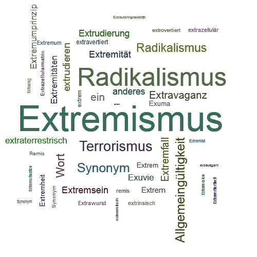 Ein anderes Wort für Extremismus - Synonym Extremismus