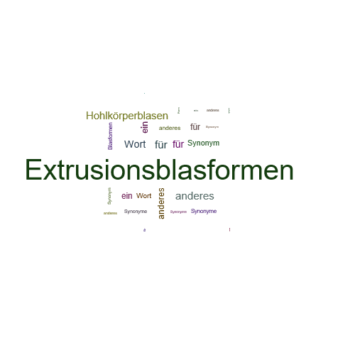 Ein anderes Wort für Extrusionsblasformen - Synonym Extrusionsblasformen