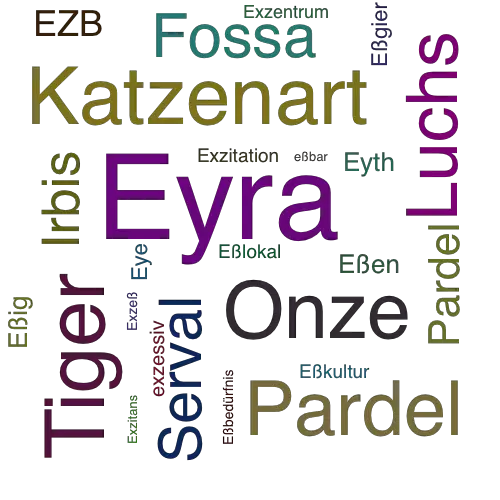 Ein anderes Wort für Eyra - Synonym Eyra