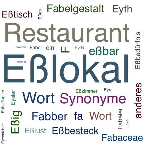 Ein anderes Wort für Eßlokal - Synonym Eßlokal
