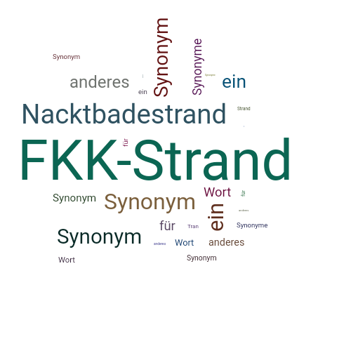 Ein anderes Wort für FKK-Strand - Synonym FKK-Strand