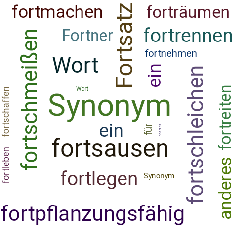 Ein anderes Wort für FORTRAN - Synonym FORTRAN