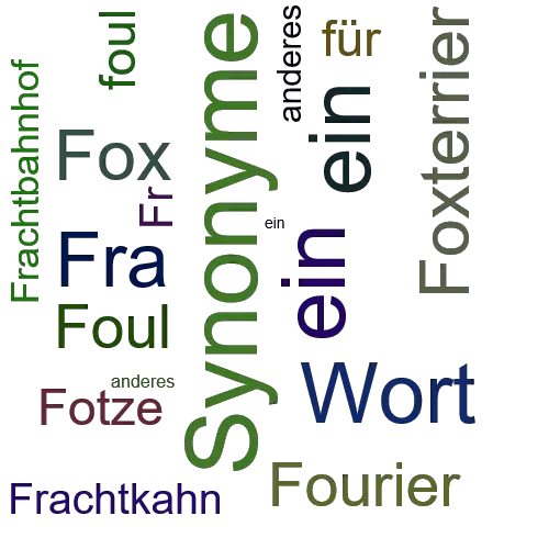 Ein anderes Wort für FPÖ - Synonym FPÖ