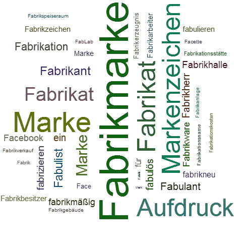 Ein anderes Wort für Fabrikmarke - Synonym Fabrikmarke
