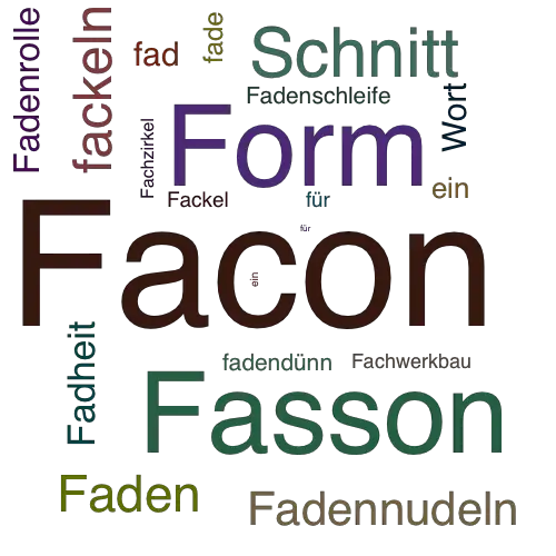 Ein anderes Wort für Facon - Synonym Facon
