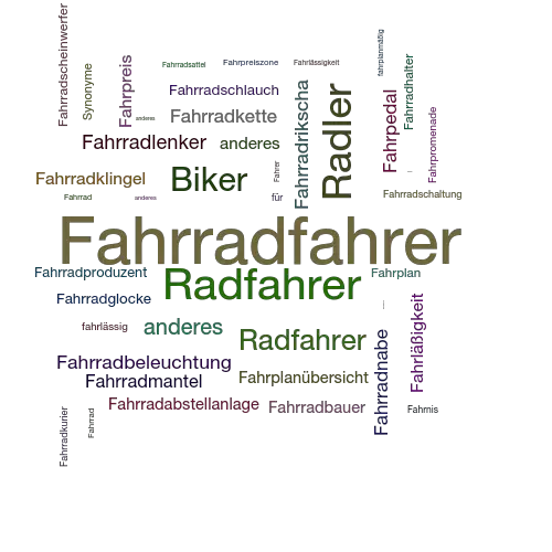 Ein anderes Wort für Fahrradfahrer - Synonym Fahrradfahrer