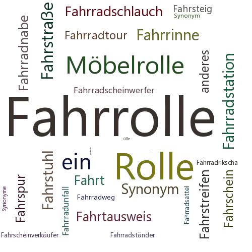 Ein anderes Wort für Fahrrolle - Synonym Fahrrolle