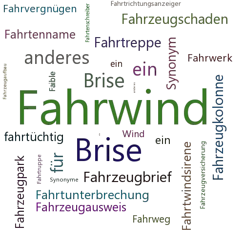 Ein anderes Wort für Fahrwind - Synonym Fahrwind
