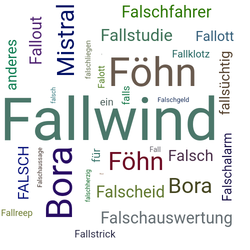 Ein anderes Wort für Fallwind - Synonym Fallwind