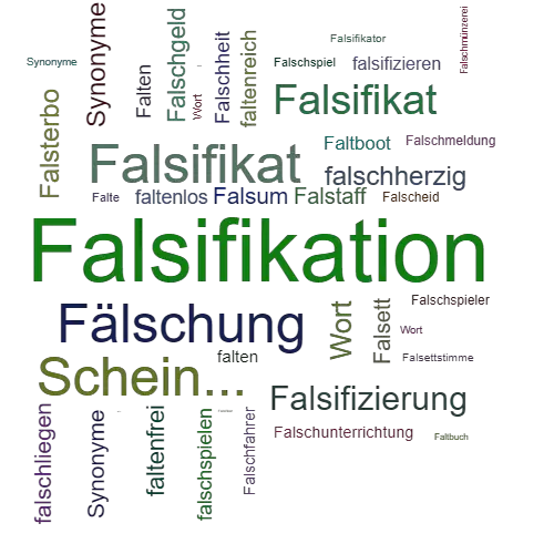 Ein anderes Wort für Falsifikation - Synonym Falsifikation