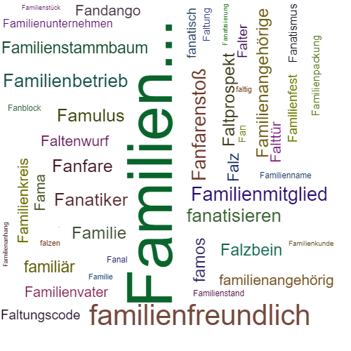 Ein anderes Wort für Familien... - Synonym Familien...