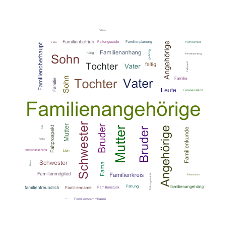 Ein anderes Wort für Familienangehörige - Synonym Familienangehörige