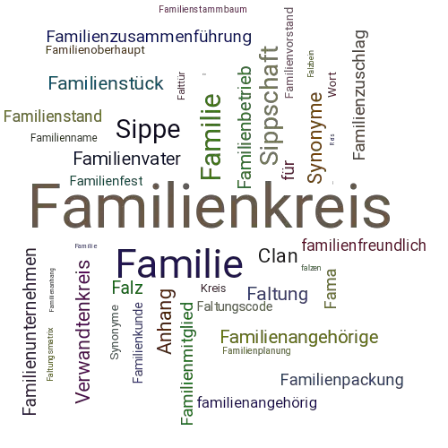 Ein anderes Wort für Familienkreis - Synonym Familienkreis