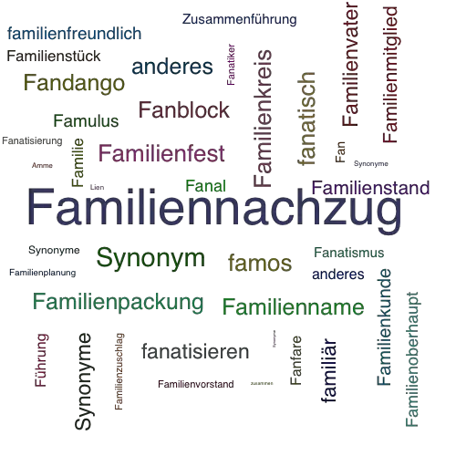 Ein anderes Wort für Familienzusammenführung - Synonym Familienzusammenführung
