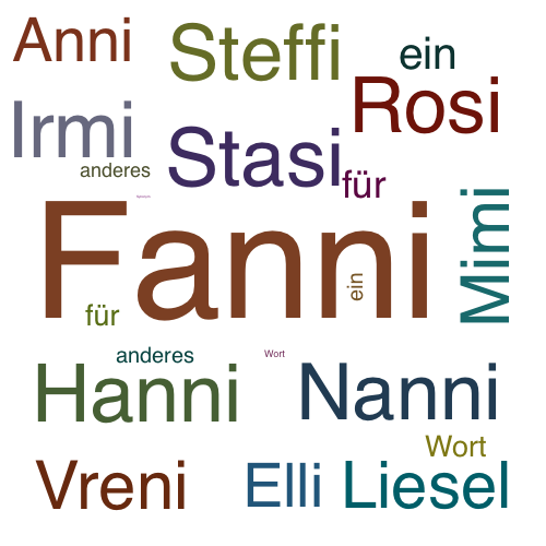 Ein anderes Wort für Fanni - Synonym Fanni