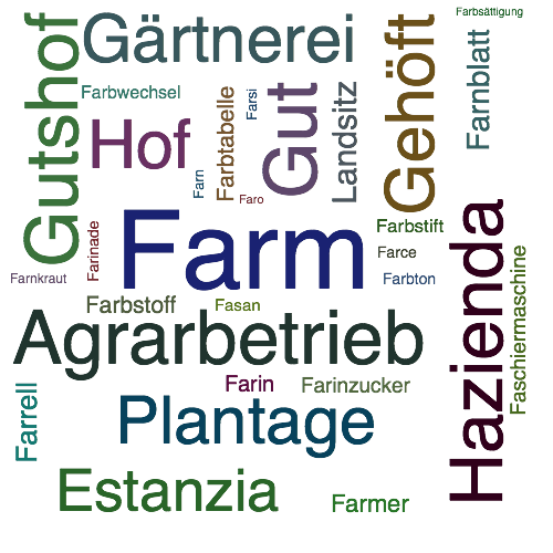 Ein anderes Wort für Farm - Synonym Farm