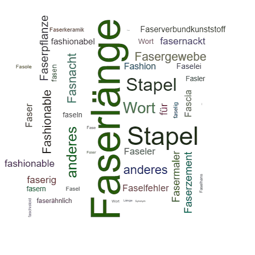 Ein anderes Wort für Faserlänge - Synonym Faserlänge