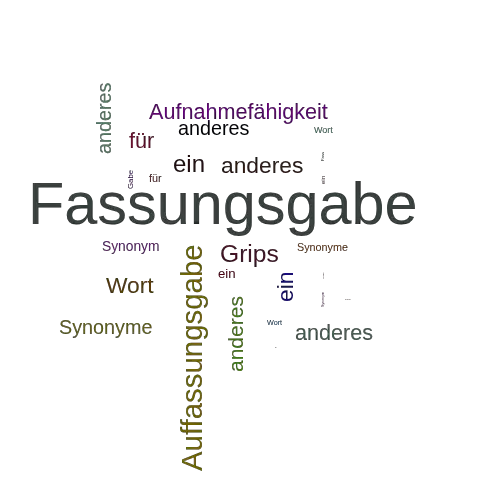 Ein anderes Wort für Fassungsgabe - Synonym Fassungsgabe