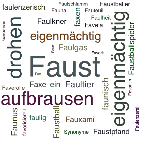 Ein anderes Wort für Faust - Synonym Faust