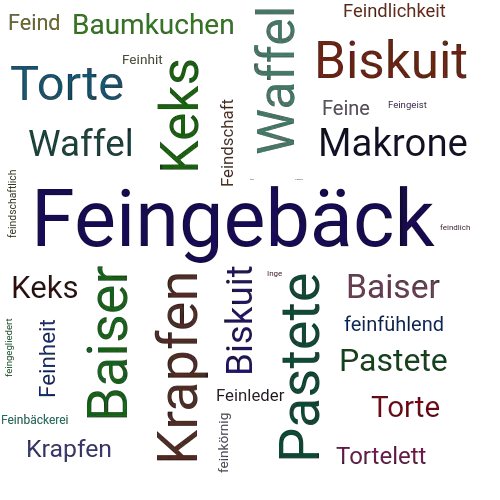 Ein anderes Wort für Feingebäck - Synonym Feingebäck