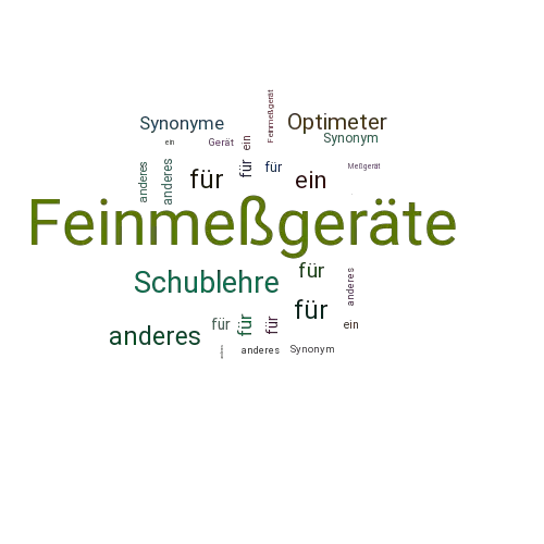 Ein anderes Wort für Feinmeßgeräte - Synonym Feinmeßgeräte