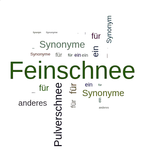 Ein anderes Wort für Feinschnee - Synonym Feinschnee