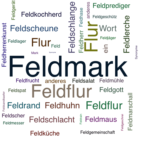 Ein anderes Wort für Feldmark - Synonym Feldmark