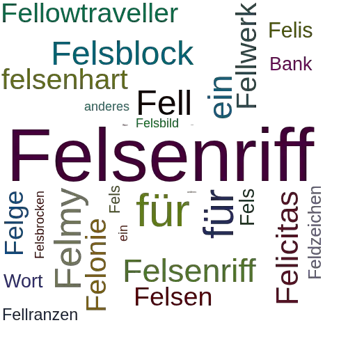 Ein anderes Wort für Felsbank - Synonym Felsbank
