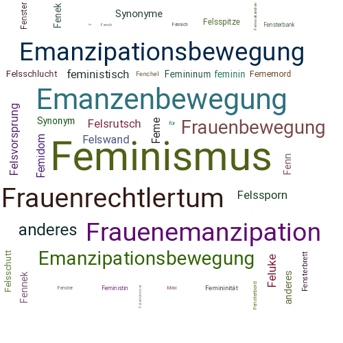 Ein anderes Wort für Feminismus - Synonym Feminismus