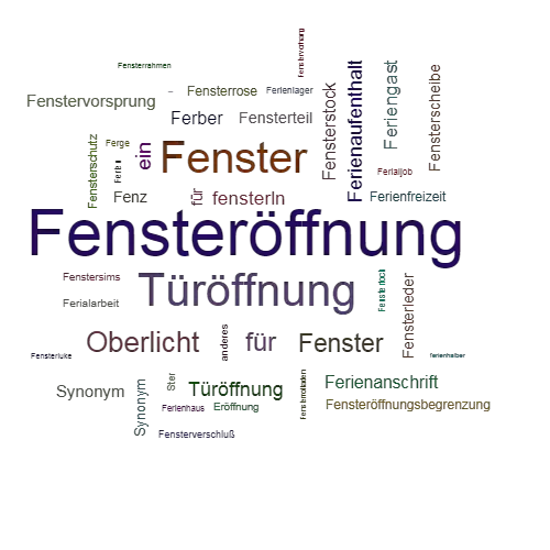 FENSTERÖFFNUNG SynonymLexikothek • ein anderes Wort für
