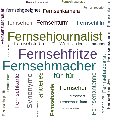 Ein anderes Wort für Fernsehmann - Synonym Fernsehmann