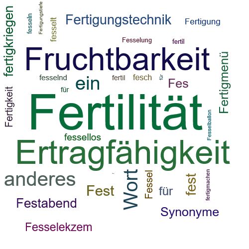 Ein anderes Wort für Fertilität - Synonym Fertilität