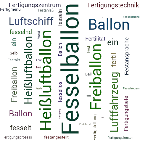 Ein anderes Wort für Fesselballon - Synonym Fesselballon